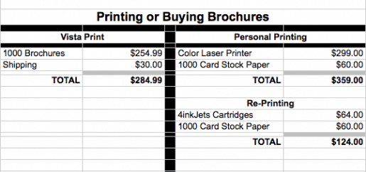 Printing or Buying Brochures
